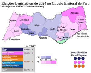Eleições legislativas portuguesas de 2024 no distrito de Faro