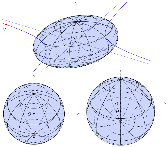 Top: 3-axial Ellipsoid with its focal hyperbola. Bottom: parallel and central projection of the ellipsoid such that it looks like a sphere, i.e. its apparent shape is a circle