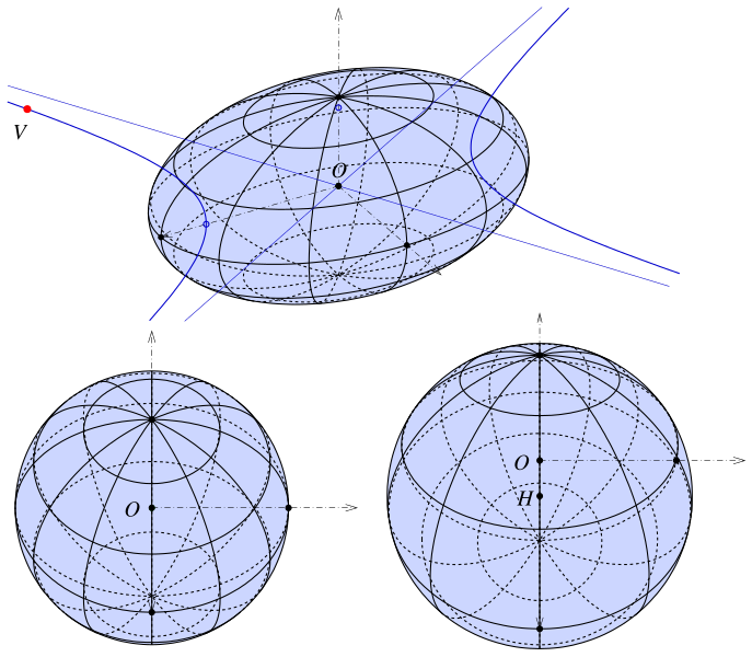 File:Ellipsoid-pk-zk.svg