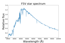 Spectra of a hypothetical F5V star F5V star spectrum.png