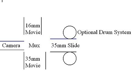 Film chain