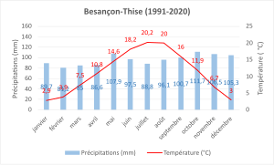 FR-Bourg-Saint-Maurice-Diagramme climatique 1991-2020.svg