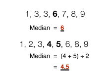 Finding the median in sets of data with an odd and even number of values Finding the median.png