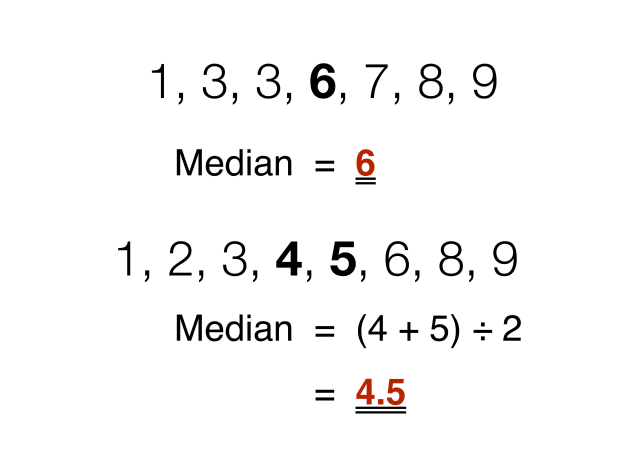 Median Wikipedia