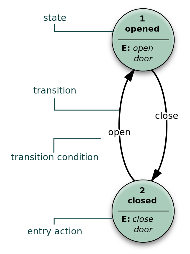 Open system (systems theory) - Wikipedia