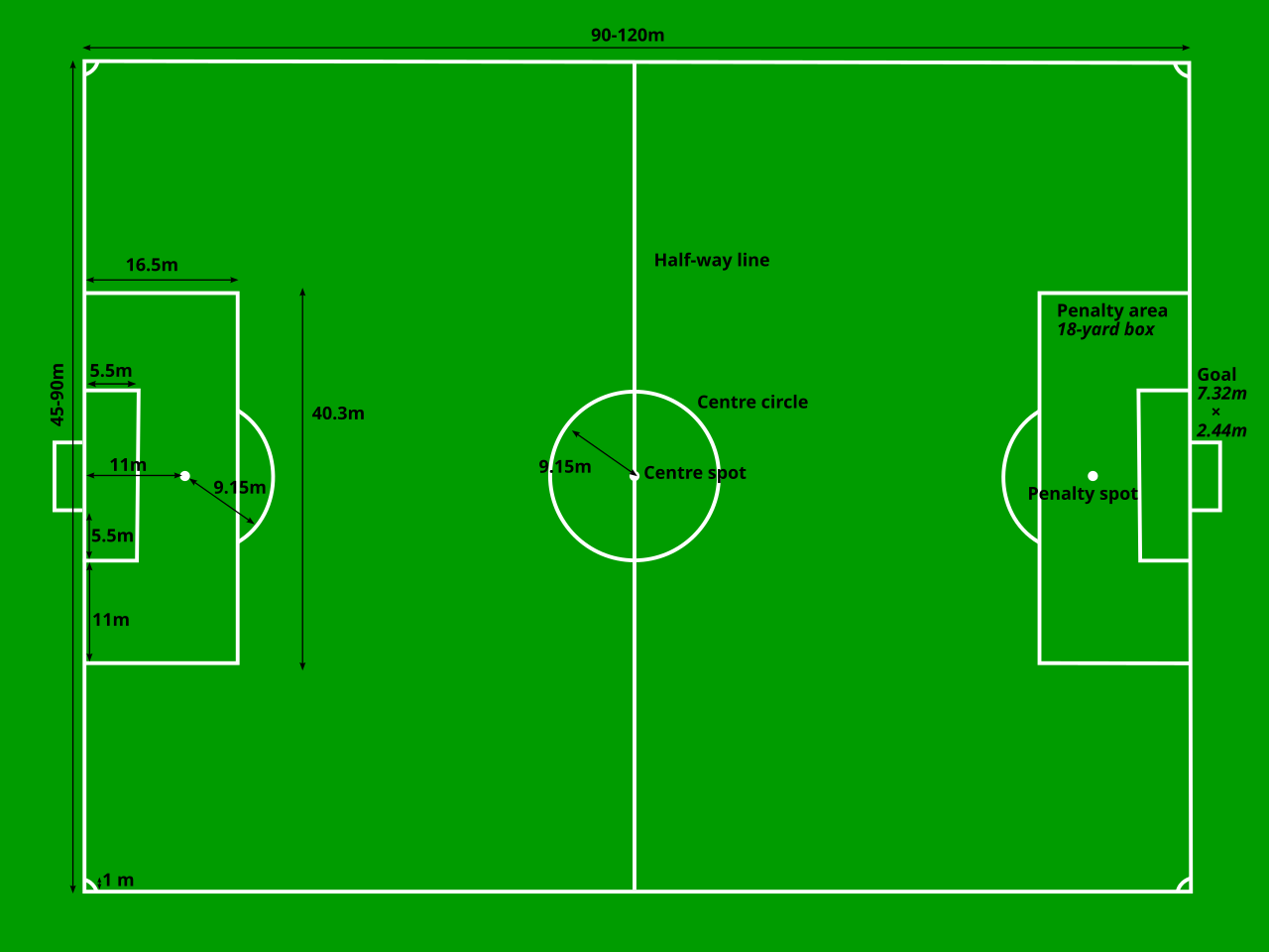 File:Football pitch metric.svg - Simple English Wikipedia 