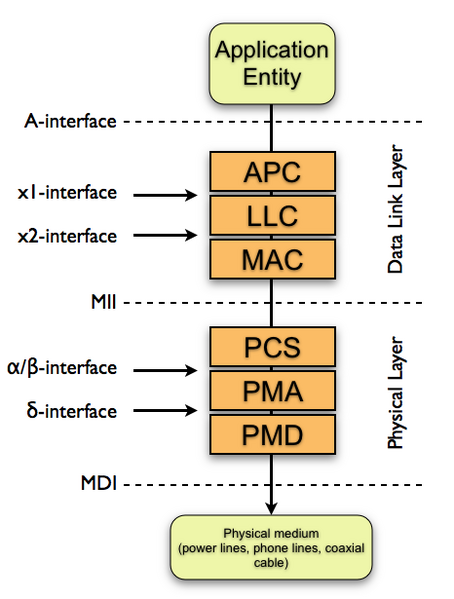 File:G.hn protocol stack.001.png