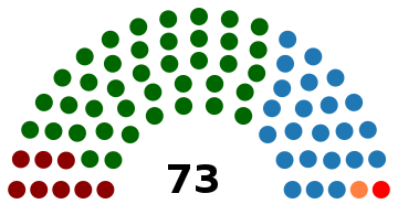Gauteng Legislature, 2014 general election.svg