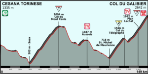 Giro 2013 profil 15.png