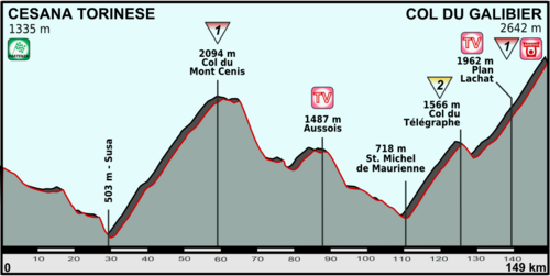 Giro 2013 profiel 15.png