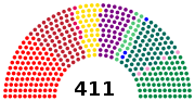 Miniatura para Elecciones parlamentarias de Hungría de 1947