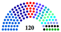 Israel Knesset Layout 2015.png