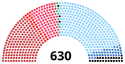 Thumbnail for Legislature V of Italy