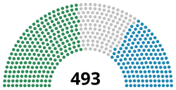 Diagramă