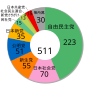 第40回衆議院議員総選挙のサムネイル