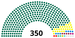 Jatiya Sangsad červenec 2020.svg