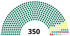 Jatiya Sangsad luglio2020.svg