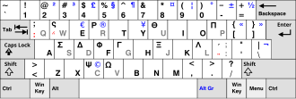 Greek keyboard layout in comparison to US layout KB Greek.svg
