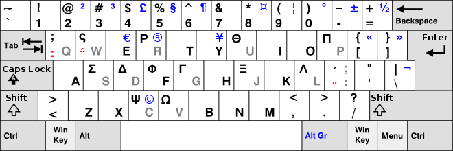 Greek keyboard layout in comparison to US layout