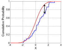 Kolmogorov–Smirnov test