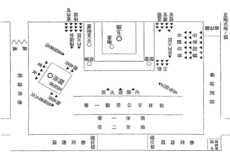 File:Kanpo-1889-02-11-Shikijo.jpg