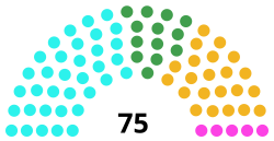 Karnataka Legislative Council, OCT 2017.
svg