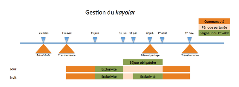 File:Kayolar gestion 2.png