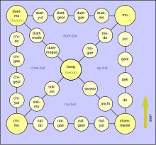 Creating Your Yut Nori Set