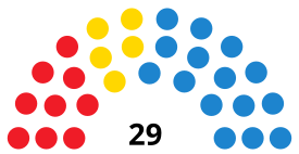 LasPalmasdeGranCanariaCounselDiagram2003.svg