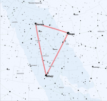 Map of the Summer Triangle