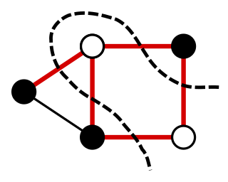 Maximum cut Problem of finding a maximum cut in a graph