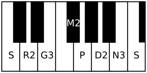 File:Mechakalyani scale.svg