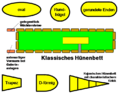 In deze schematische afbeelding zijn links Wächtersteine te zien