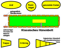 Enclosure variations Megawal3.png