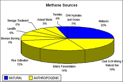 Atmospheric Methane Wikipedia