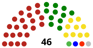 Mexico Guerrero Congress 2021.svg