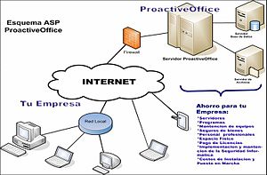 Internet: Etimología, Origen, Tecnología de internet