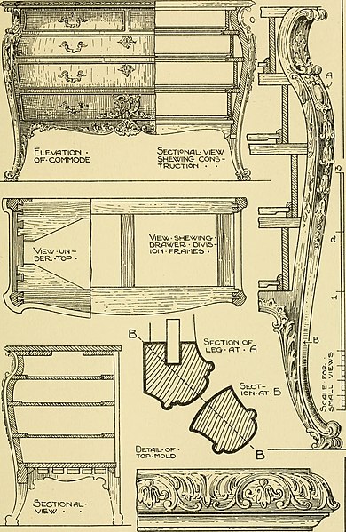 File:Modern cabinet work, furniture and fitments; an account of the theory and practice in the production of all kinds of cabinet work and furniture with chapters on the growth and progress of design and (14776916371).jpg