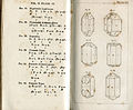 Mohs mineralogy vol 2 plate 6