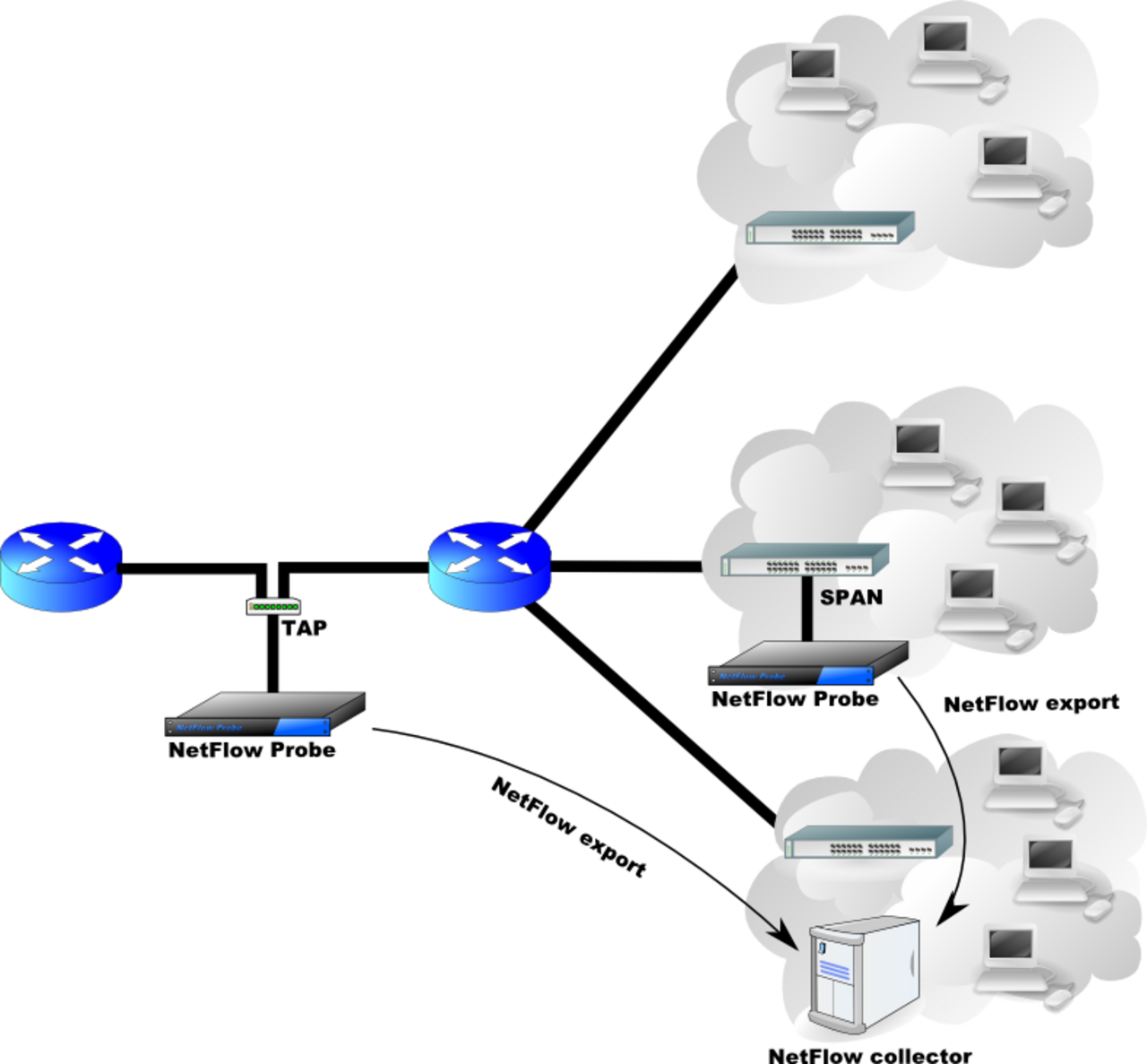 Span сети. NETFLOW архитектура. NETFLOW протокол. Схема NETFLOW. Протоколы компьютерных сетей это.