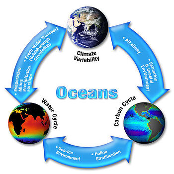 Earth System Science