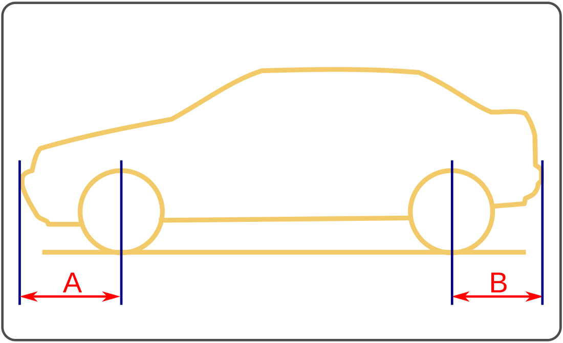 Overhang (vehicles)