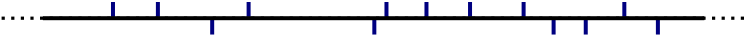 Schematic representation of PE-LLD (linear low-density polyethylene)
