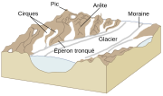 Vignette pour Géomorphologie