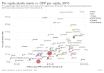 Thumbnail for File:Per capita plastic waste vs. GDP per capita, OWID.svg