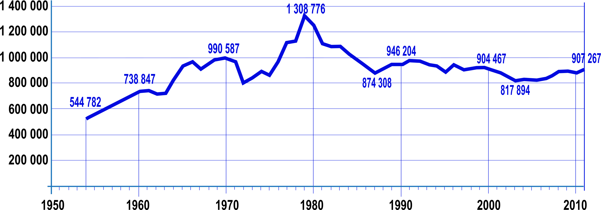 File:Permis de conduire français 2019 recto 01.jpg - Wikimedia Commons