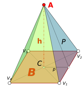 Pirámide (geometría) - Wikipedia, la enciclopedia libre