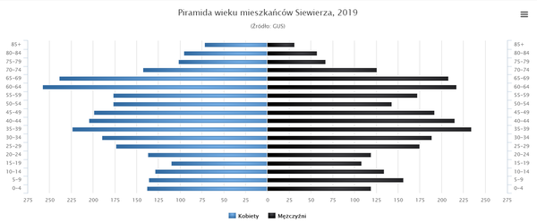 Piramida - własne.png