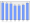 Evolucion de la populacion 1962-2008