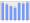 Evolucion de la populacion 1962-2008